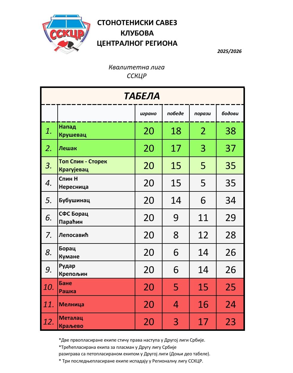 Kvalitetna - tabela.jpg